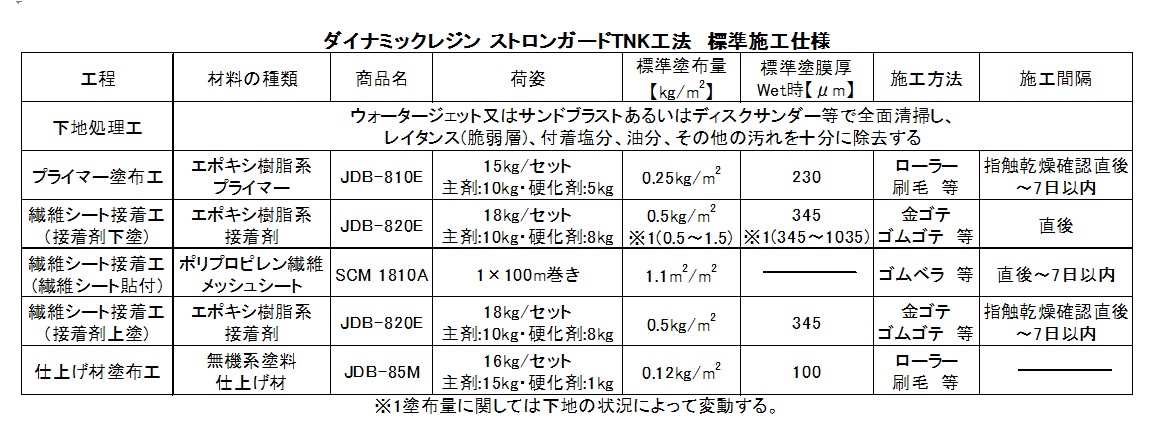 TNK工法 標準施工仕様.jpg